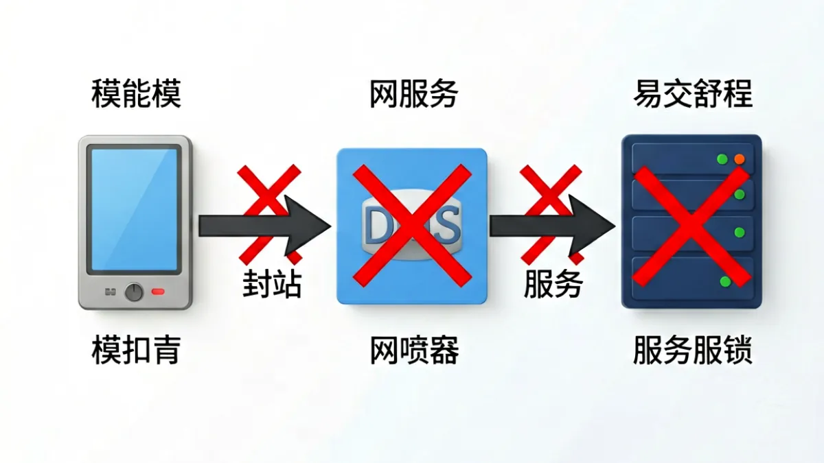 糖心官网深度解读配图，展示域名DNS解析流程示意图与官方备用地址核验方法图解
